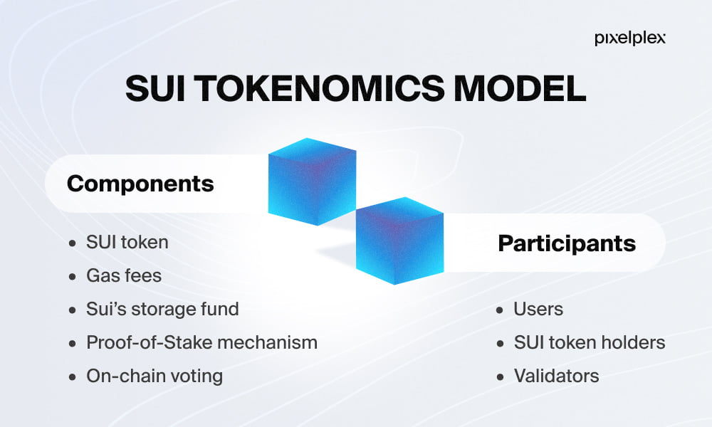 Sui blockchain tokenomics model - What Is the Sui Blockchain