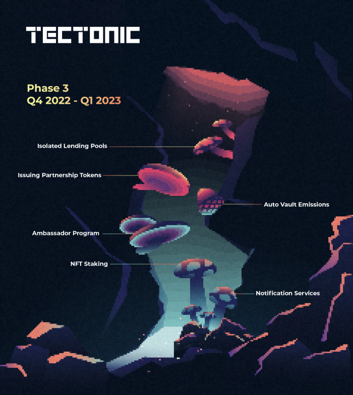 Tectonic Roadmap Update (Q4 2022 TO 2023)